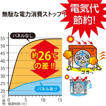 エアコン室外機用 日よけパネル アストロ