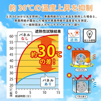 エアコン室外機用日よけパネル シール 2枚組 アストロ
