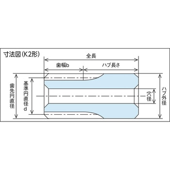 青POM ギヤシリーズ 平歯車 KG