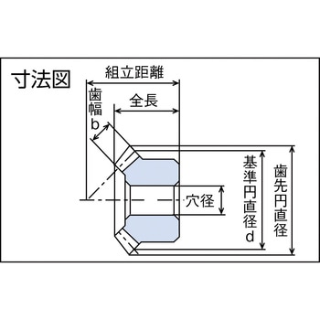 青POM ギヤシリーズ マイタギヤ KG