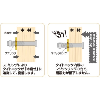 耐震座金 タイトニック ティカトウ
