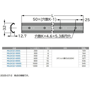 マルチローラーリニアガイド MLGX型 中荷重用 LAMP(スガツネ工業)