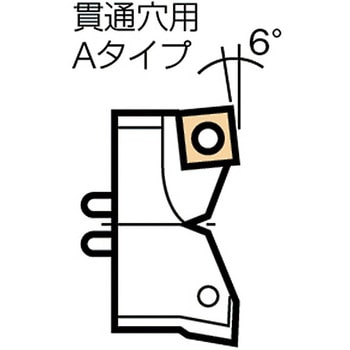 ”RWカートリッジ”(貫通穴用) 適合チップ カイザー