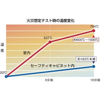 セーフティキャビネット ジャストライト