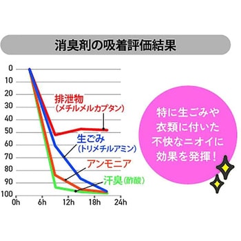 消臭袋10L白半透明 ハウスホールドジャパン