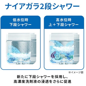 全自動洗濯機 ビートウォッシュ 日立