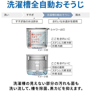 全自動洗濯機 ビートウォッシュ 日立
