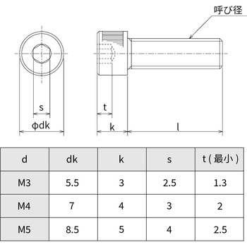 六角穴付きボルト(ピーク)(少量パック販売) - 池田金属工業