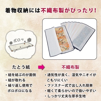 三方ひらきファスナー着物保管袋 10枚組 - アストロ