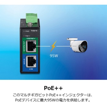 産業用 PoE++インジェクター TRENDnet