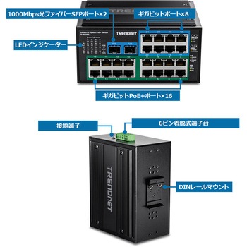 26ポート 強化型産業用ギガビット PoE+スイッチ TRENDnet