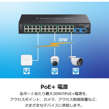 26ポート 強化型産業用ギガビット PoE+スイッチ - TRENDnet