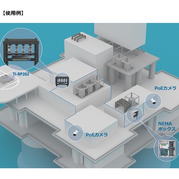26ポート 強化型産業用ギガビット PoE+スイッチ TRENDnet