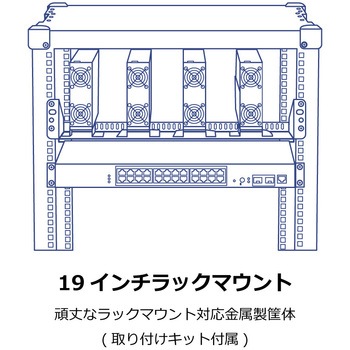26ポート産業用ギガビットL2マネージドスイッチ TRENDnet