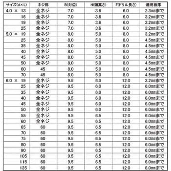 3カ-W (+)ナベコ 大阪魂