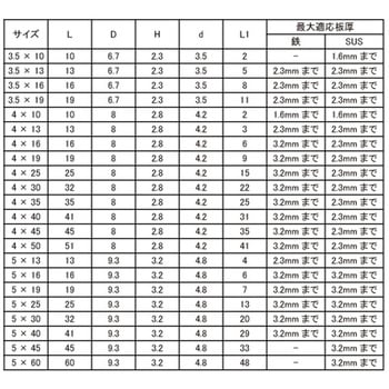 3カ-ユニ JP(ナベ 大阪魂