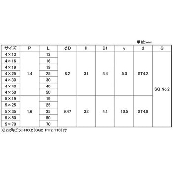 ステンコートAXマルチドリルビスナベ 大阪魂