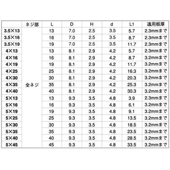 ユニクロ ドリスク ナベ 大阪魂