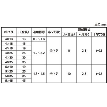 3カ-ユニ ドリルスクリューFLAT-P 大阪魂