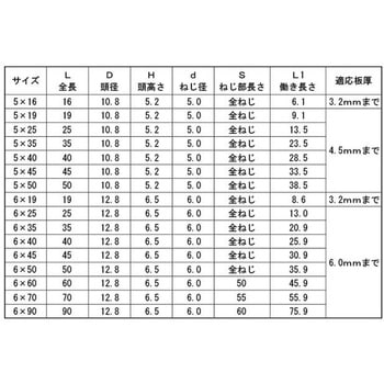 ニッケル(+)ナベコ(ホソメP0.75 大阪魂