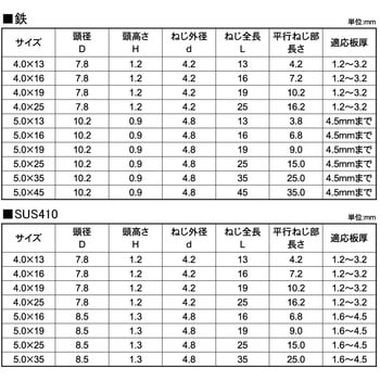 SUS410 エースポイント テイトウ 大阪魂