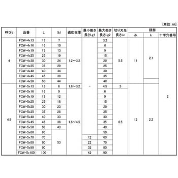 SUS410 シンワッシャーFCW-S 大阪魂
