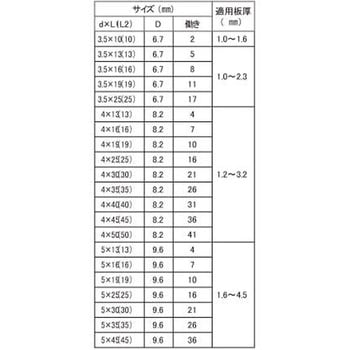 クリームダンバナベ 大阪魂