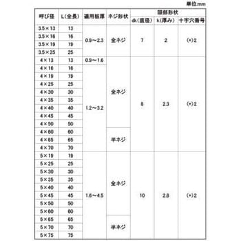 SUS410 ドリルスクリューFLAT-S 大阪魂
