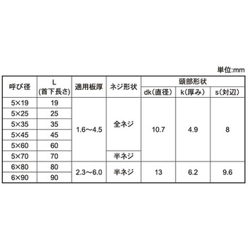 SUS410 ドリルスクリューHEX-SP 大阪魂