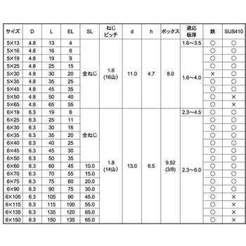 SUS410 ニューポイント(HEX 大阪魂