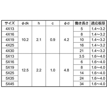 スズメッキ SUS410 ピアスパンワッシャー 大阪魂