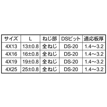 3カ-W DSピアスサラ 大阪魂
