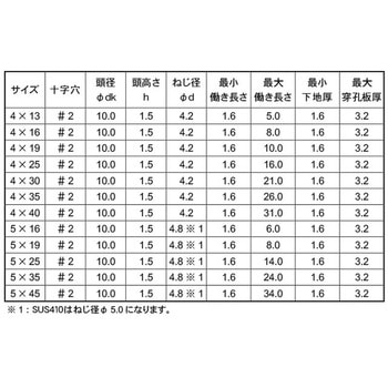 GB SUS410 ピアス(ウスト 大阪魂