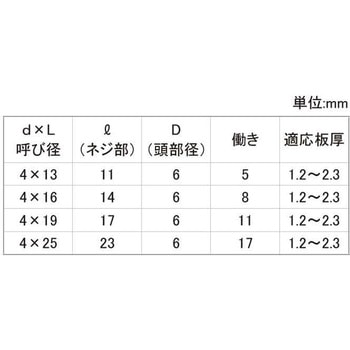 スズコバ(+)ナベコ 大阪魂