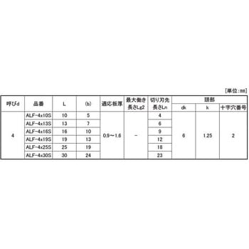 スズコバ(+)ナベコ 大阪魂
