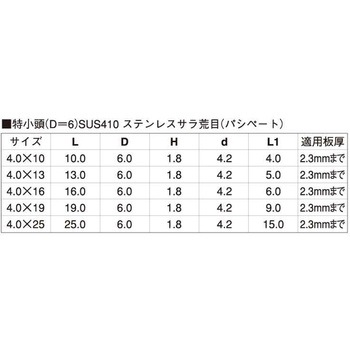 スズコバ(+)ナベコ 大阪魂