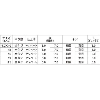 スズコバ(+)ナベコ 大阪魂