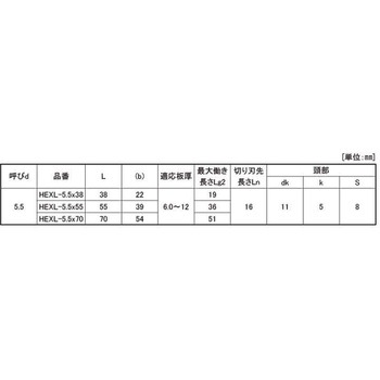ジオメット ドリルスクリューHEXL 大阪魂