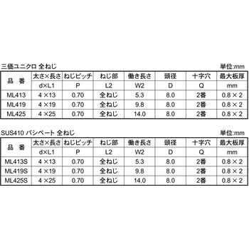 SUS410 マイクロライヴ 大阪魂