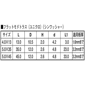 3カ-ユニ JP(フラットモド - 大阪魂