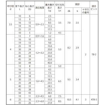 SUS410 ドリルスクリューPAN-S 大阪魂
