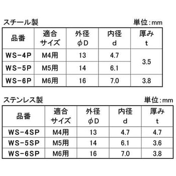 シールワッシャー - 大阪魂