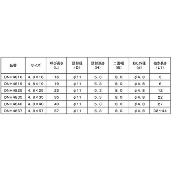 20・3ユニ SH LIVE DNH 大阪魂