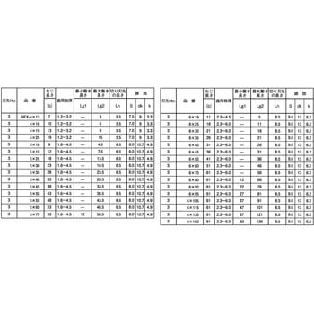 3カ-ユニ ユニポイント(HEX 大阪魂