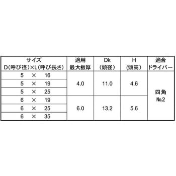 3カユニクロ QUADREXラウンドワッシャ - 大阪魂