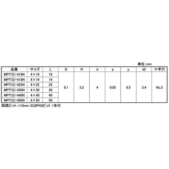 ユニクロ AXプレミアムマルチ ナベ 大阪魂