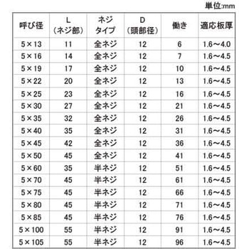 ディスゴダンバ(シンワッシャ(ホソメ 大阪魂