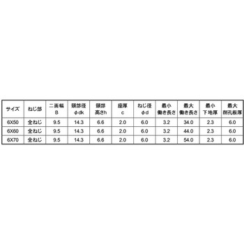 3カ-W ピアス(ステンCAP(ゼン 大阪魂