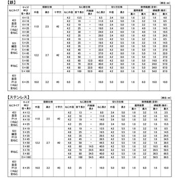 SG SUS410 MBテクス シンワッシャ 大阪魂