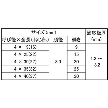3カ-ユニ ダンバフレキダンバフレキ 大阪魂